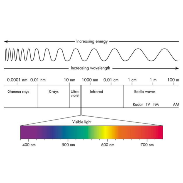 Electromagnetic spectrum