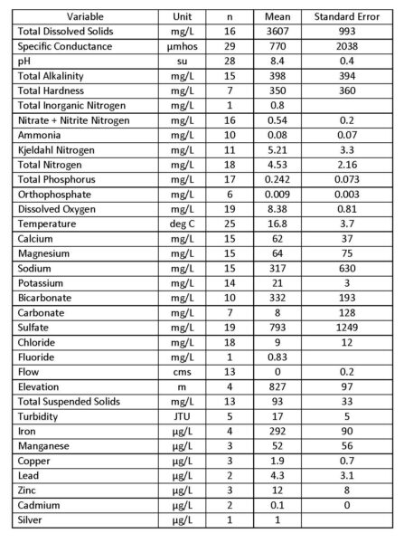 Abundance Weighted Means Anomoeoneis Sphaerophora