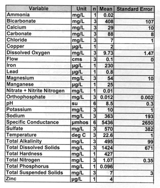 Cratpamp Chemistry