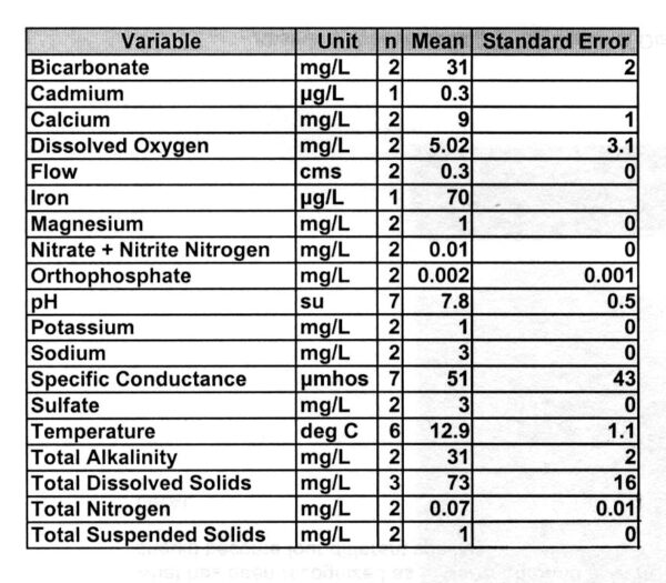 Cymboanglica Chem 001