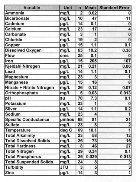 Stkriegeri Chem